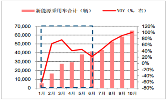 2017年锂离子电池材料价格走势分析