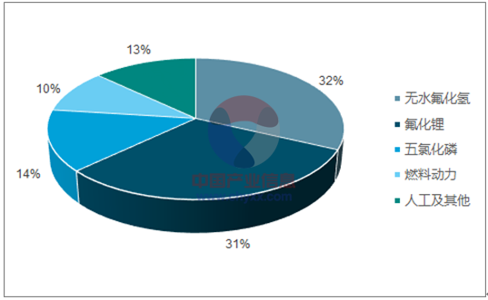 2017年锂离子电池材料价格走势分析